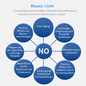 NEU: H&B Therapeutischer Body-Laser